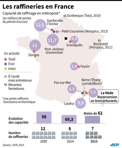 17h13 Total Restructuration Dans Le Raffinage Sur Deux Sites Francais Dh Les Sports